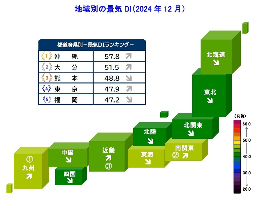 地域別の景気DI