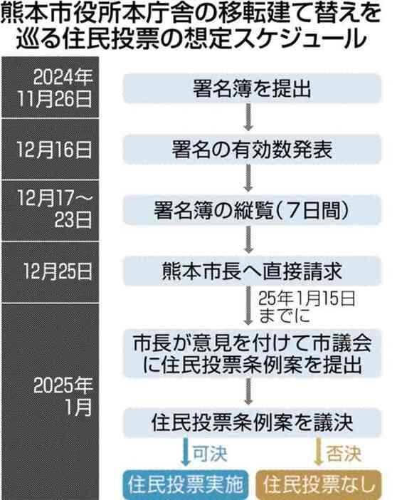 （写真：熊本日日新聞）