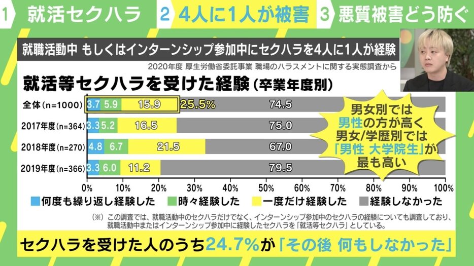 職場のハラスメントに関する実態調査