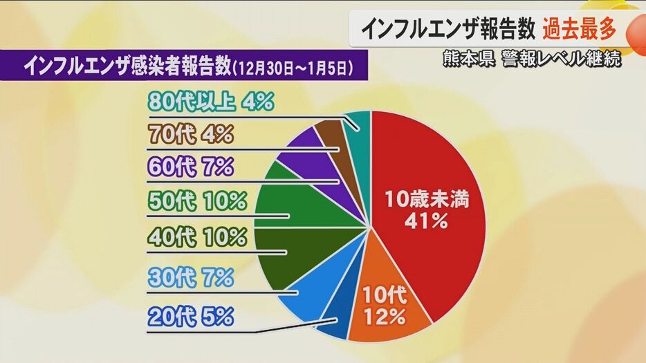 FNNプライムオンライン