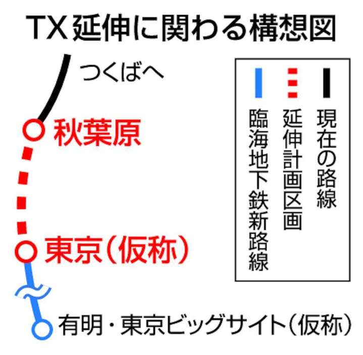 TX延伸に関わる構想図