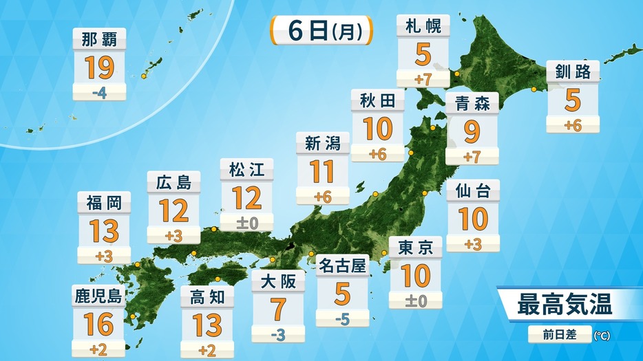 6日(月)の予想最高気温と前日差