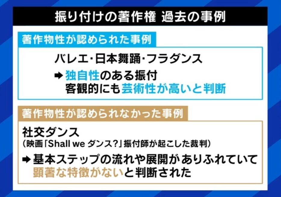 振り付けの著作権　過去の事例