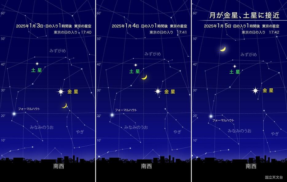 3日(金)～5日(日)日の入り1時間後の東京の星空　引用＝国立天文台HP