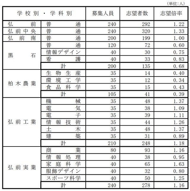 RAB青森放送