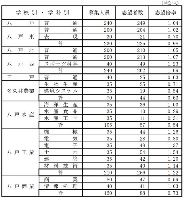 RAB青森放送