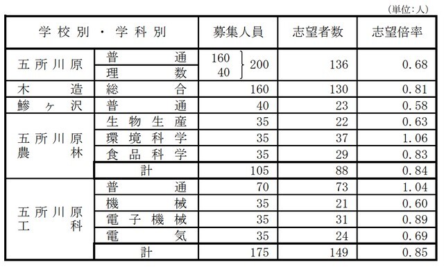 RAB青森放送