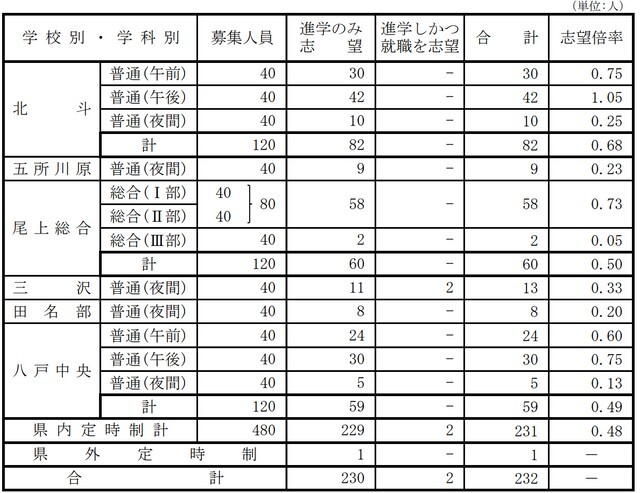 RAB青森放送