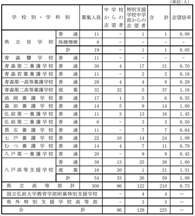 RAB青森放送