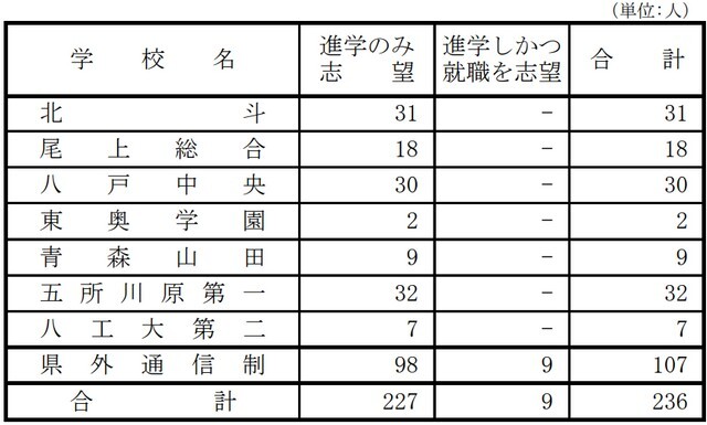 RAB青森放送