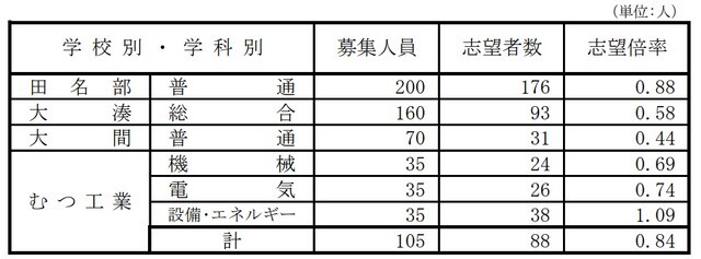 RAB青森放送