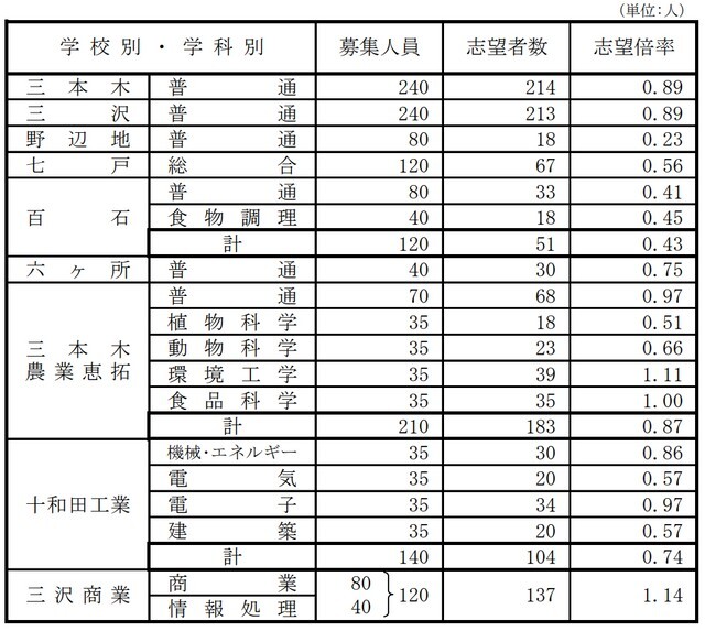 RAB青森放送