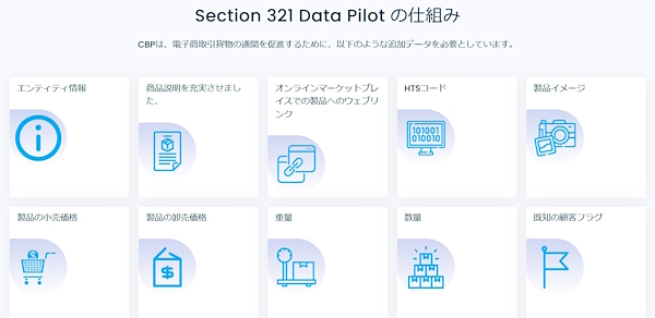 「セクション321データパイロット」参加企業が貨物の可視性向上のために提供するデータ（画像はCustoms City Global Solutionのサイトから編集部がキャプチャして追加）