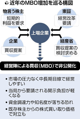 （写真：読売新聞）