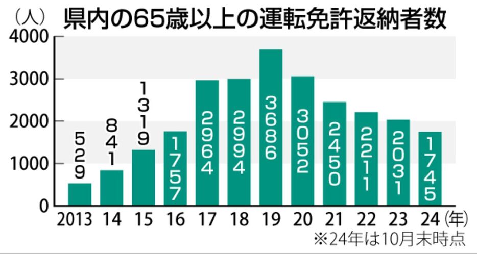 トクシンデジタル