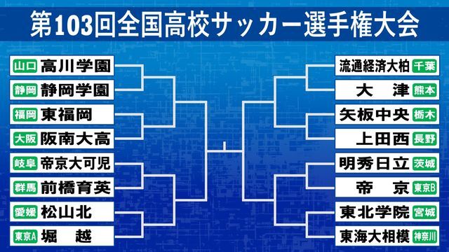 全国高校サッカー選手権　ベスト16トーナメント表