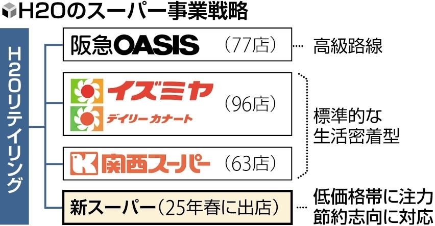 事業戦略