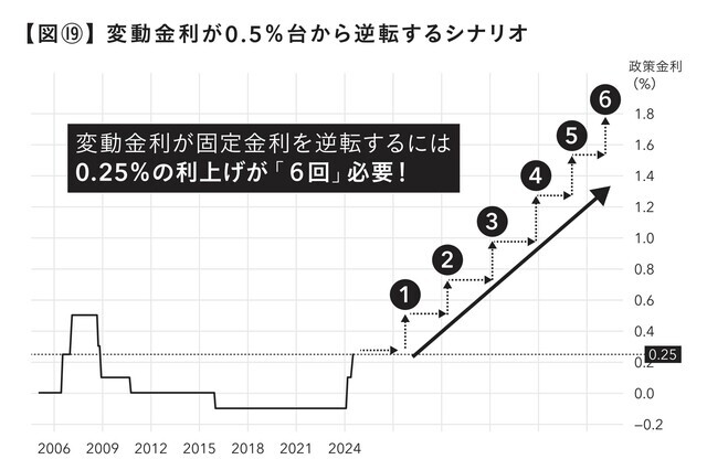 拡大画像表示