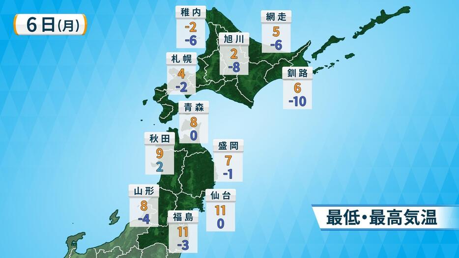 6日(月)の予想気温(北日本)