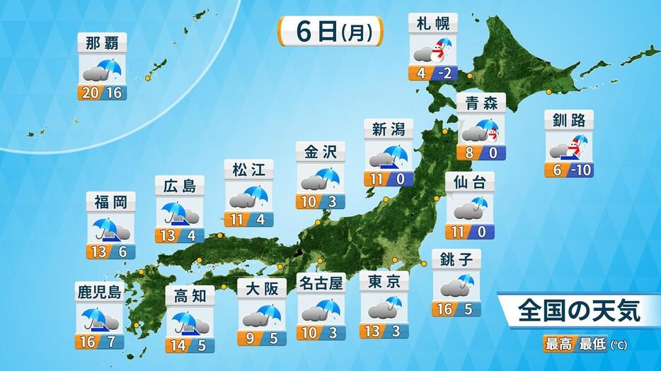 6日(月)の天気と予想気温