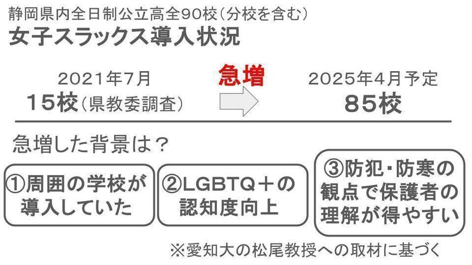 女子スラックス導入状況