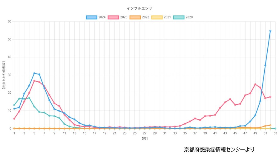 MBSニュース