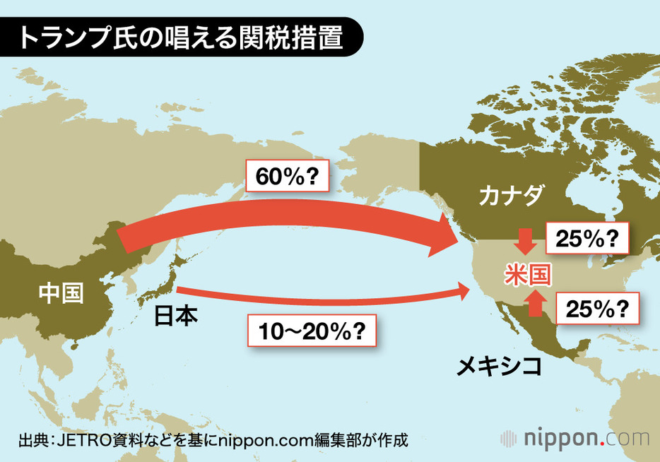 トランプ氏の唱える関税措置