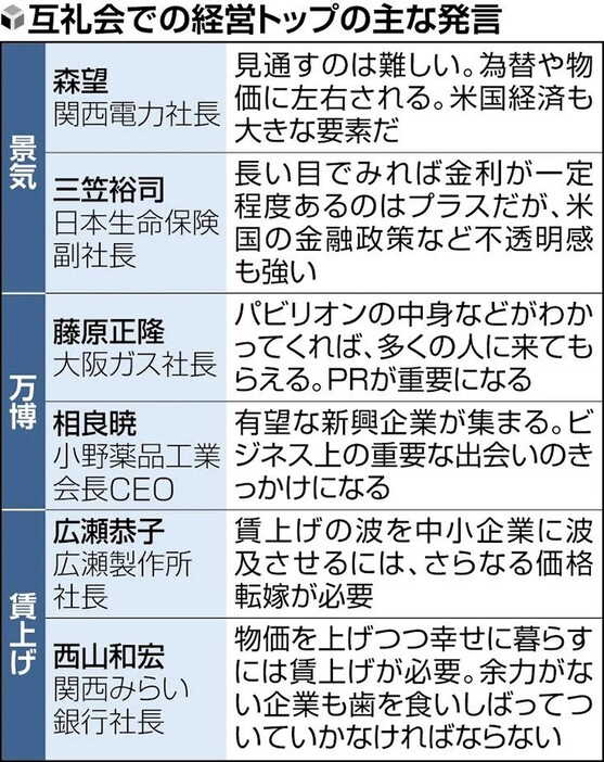 互礼会での経営トップの主な発言