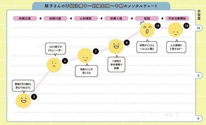 順子さんの不妊治療中～妊娠後のメンタルの移り変わり