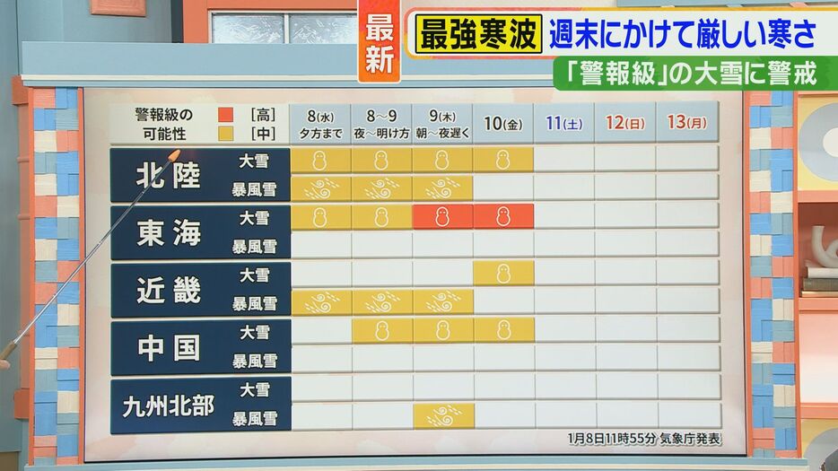 特に警戒が必要な時間帯