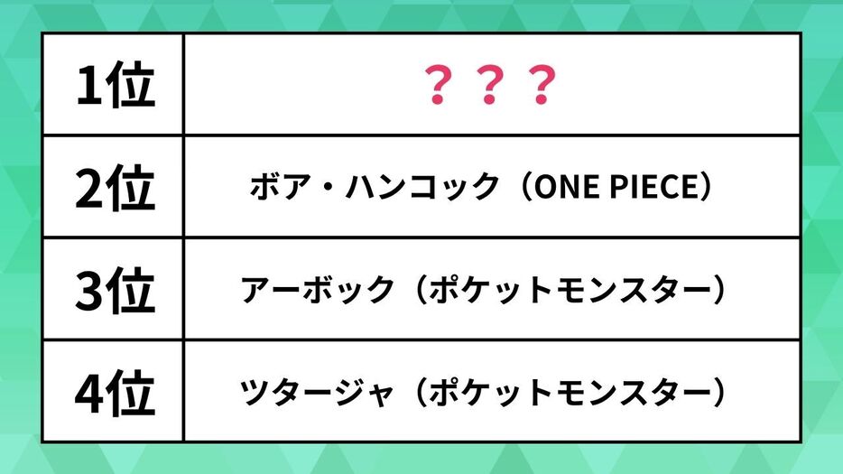 ヘビのキャラクター人気ランキング