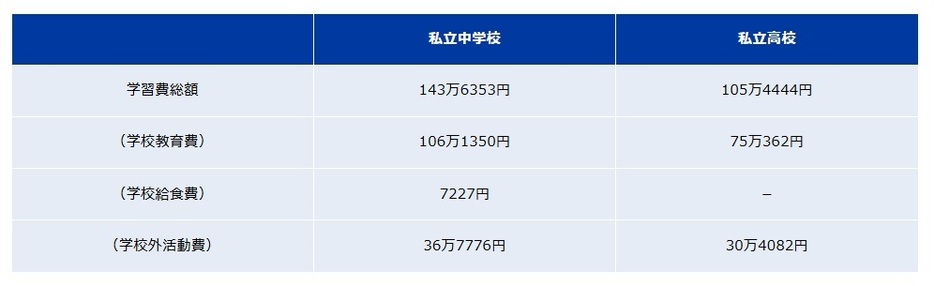 図表2