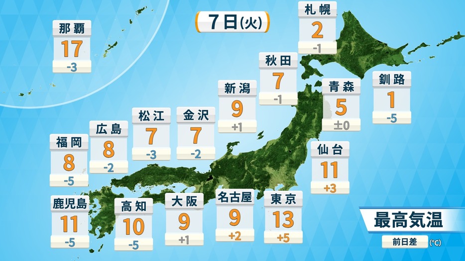 7日(火)日中の予想最高気温