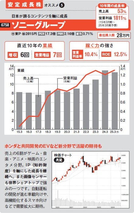 ※データは2024年10月11日時点