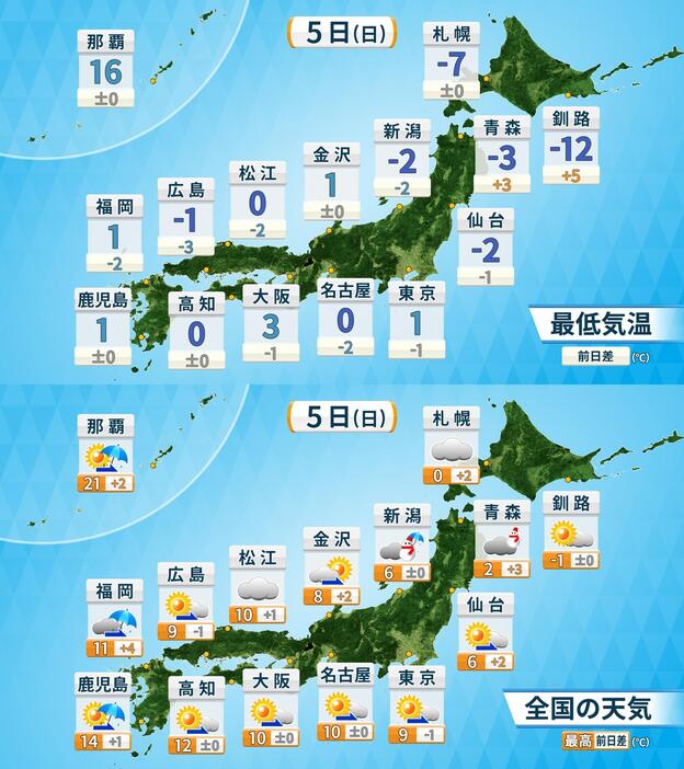 上：5日(日)の予想最低気温／ 5日(日)の天気と予想最高気温