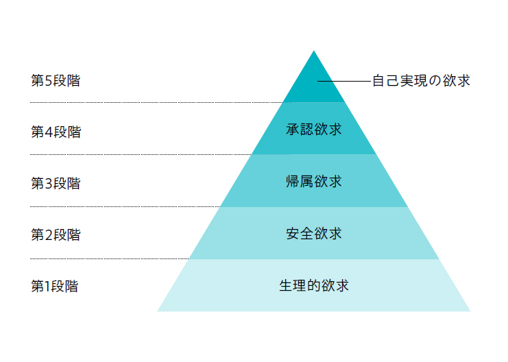 イースト・プレス『成績上位1％が実践している勉強法』より