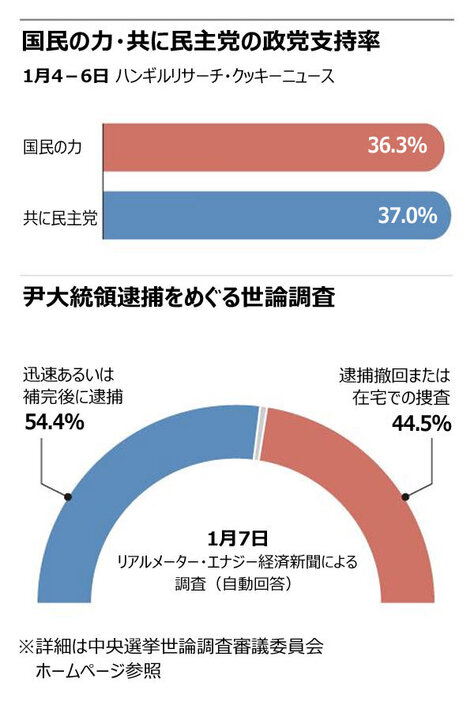 (写真：朝鮮日報日本語版) ▲グラフィック＝キム・ソンギュ