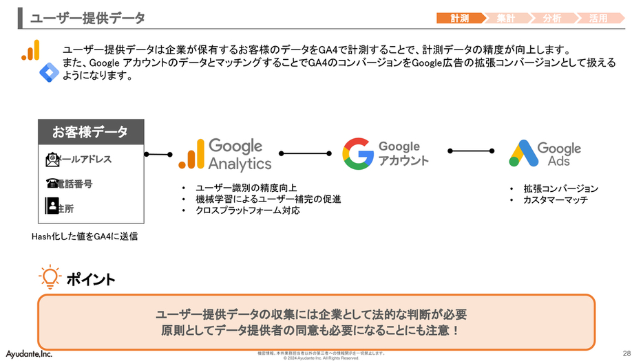 ユーザー提供データ