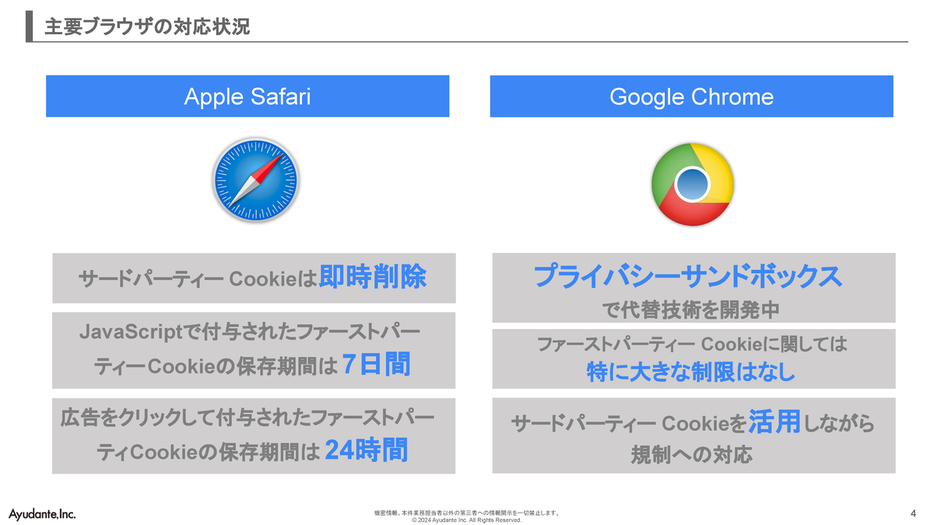 AppleのSafariブラウザとGoogleのChromeブラウザの状況