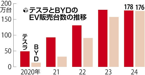 （写真：読売新聞）