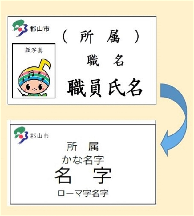 従来の名札（上）と、１月から始めた名札（下）。フルネーム表記をやめ、名字のみとした