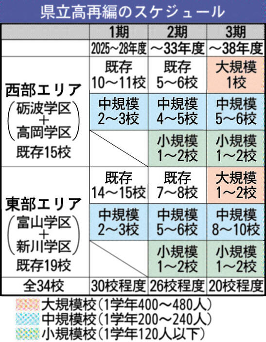 北國新聞