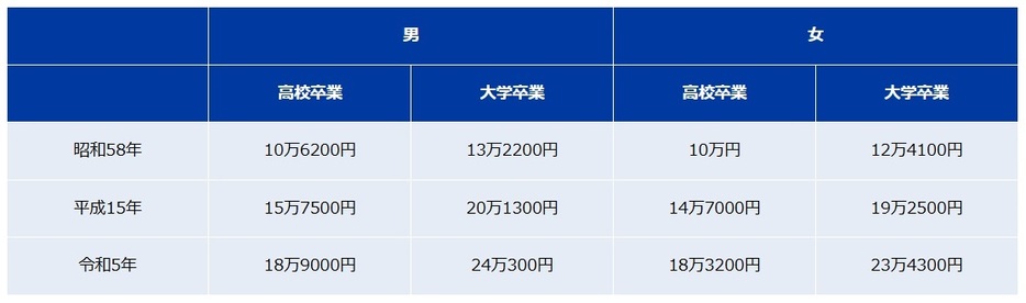 図表1