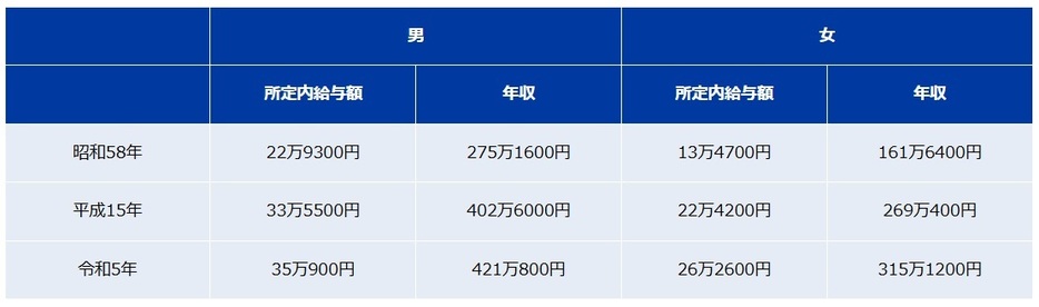 図表2