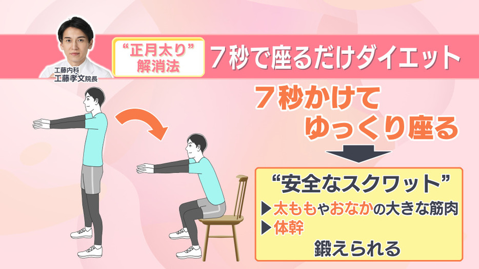 7秒で“座るだけダイエット”とは？