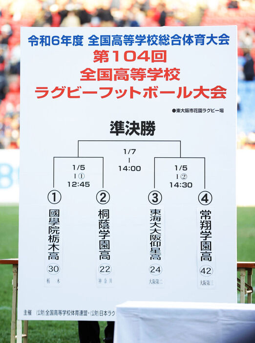 準決勝の組み合わせ（カメラ・渡辺　了文）