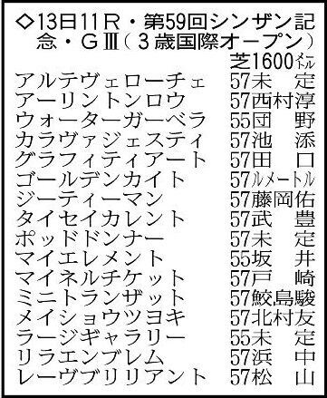 シンザン記念の出走予定馬。※騎手は想定