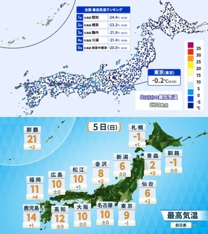 5日（日）の最低気温と予想最高気温