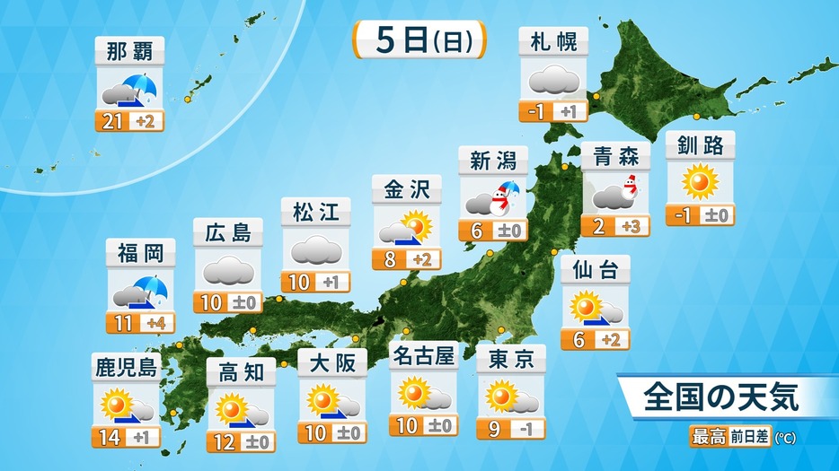 5日(日)の天気と予想最高気温