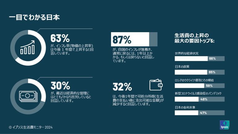 ひと目でわかる日本の特徴